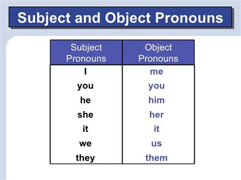 Subject Pronouns Examples