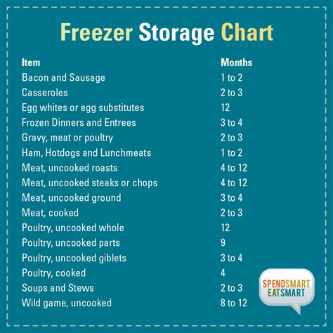 Let all food reach room temperature before freezing. What I have learned being part of the SSES Team • Spend ...