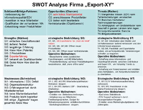 Check spelling or type a new query. Swot - Bilder, News, Infos aus dem Web