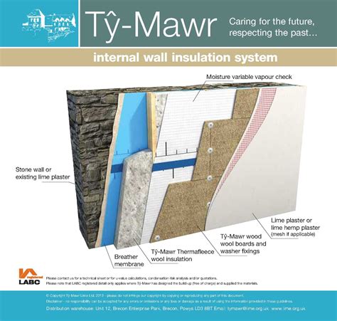 Iwi Wood Wool And Natural Insulation Internal Wall Insulation