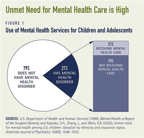 Child And Adolescent Mental Health Services Whose Responsibility Is It