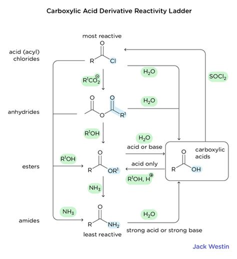 Carboxylic Acids Important Reactions Carboxylic Acids Mcat Content