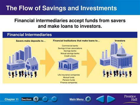 Ppt Saving And Investing Powerpoint Presentation Free Download Id