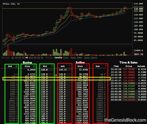 For example, you may select that you want to buy 10 btc at $10,000 each. Blog | TradeBlock