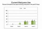 Marijuana Use Among High School Students Pictures