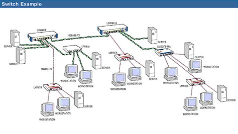 Características De Los Conmutadores Ethernet Y Fast Ethernet De Lantronix