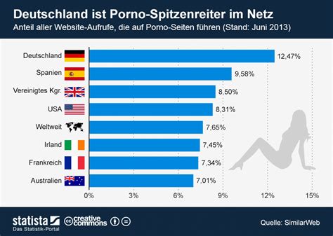 infografik deutschland ist porno spitzenreiter im netz statista