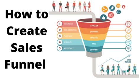 How To Create A Sales Funnel Sales Funnels For Beginners Youtube