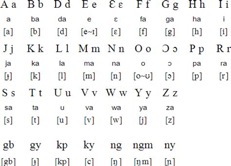 Dagaare Language And Alphabet