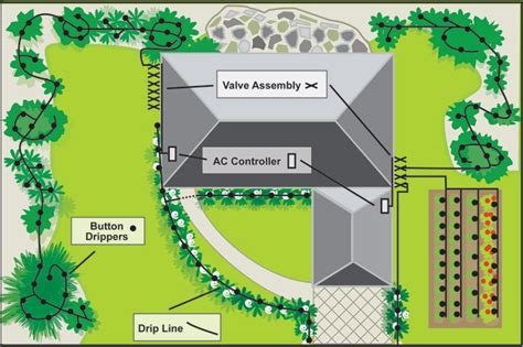 Irrigation Helps And Tutorials Understand Your Lawn Sprinkler System