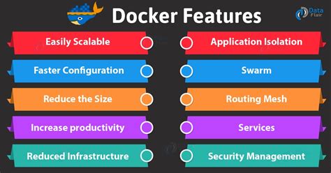 What is bitcoin & why is cryptocurrency so popular? Top Docker Features | Know Why is Docker So Popular ...