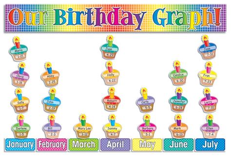 Our Birthday Graph Bulletin Board National School Supply Free