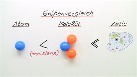 Atome Und Moleküle Erklärung And Übungen