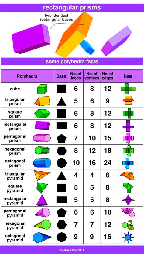 Rectangular Prism A Maths Dictionary For Kids Quick Reference By