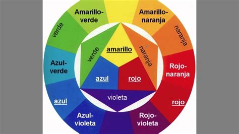 Los Colores El Círculo Cromático With Images Color Theory World Of