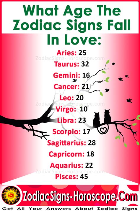 what age do the zodiac signs fall in love zodiac signs zodiac zodiac signs astrology