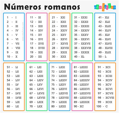 Exercicios De Numeros Romanos