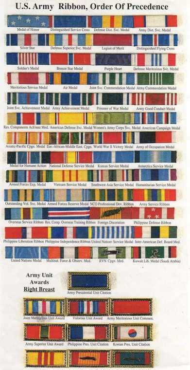 Ribbon Bar Identification Texas Military Forces Museum