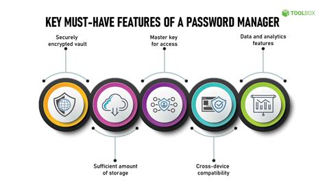 10 Best Password Managers For 2022 Spiceworks