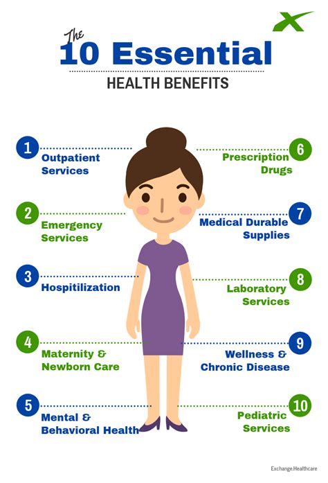 The 10 Essential Health Benefits - Exchange Healthcare