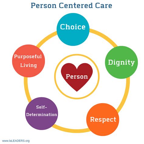 Person Centered Care — Leader