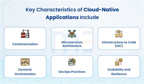Traditional Vs Cloud Native Application Development Full Guide 2023