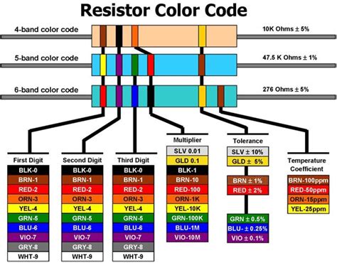 10 Kilo Ohm Resistor 10k Resistor Color Code