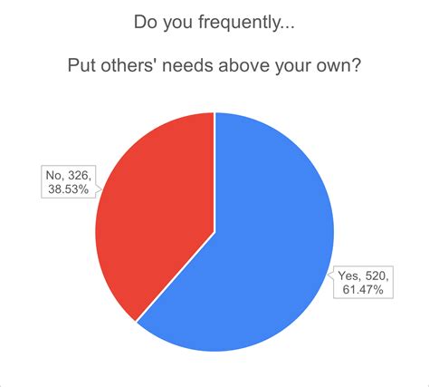 Private School Questionnaire (18+ adults) : r/SurveyExchange