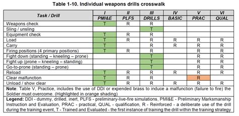 Tables Overview The Integrated Weapons Training Strategy Explained