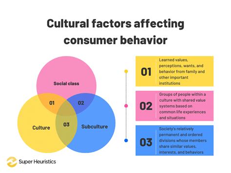 Chapter 3 What Are The Cultural Factors Affecting Consumer Behavior