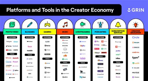 Understanding The Creator Economy A Complete Guide Grin