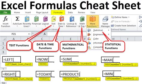 Excel Formulas Cheat Sheet Pdf