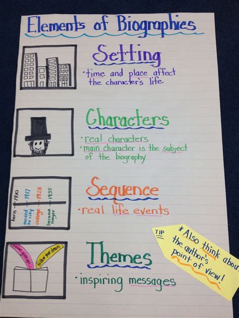 Biography Anchor Chart Reading Tips