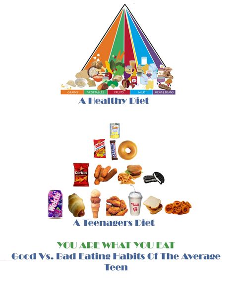 My First Blog Food Pyramid