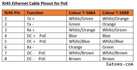 Click to find, view, print and making rj45 wiring easy when you have the right rj45 pinout diagram. Ethernet Cable Colors Meaning | Colorpaints.co