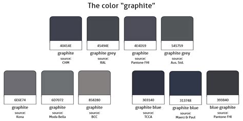 Check spelling or type a new query. What Color is Graphite? | Marie Meyer