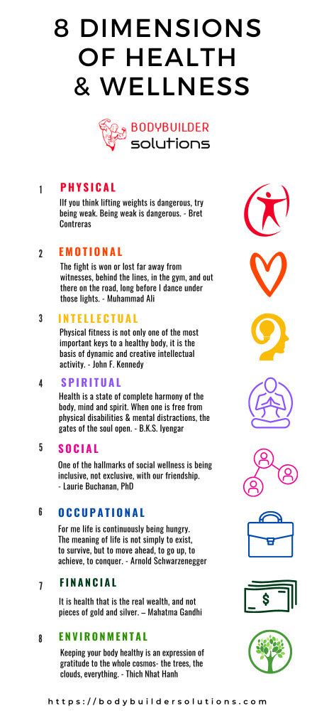 8 Dimensions Of Wellness Chart