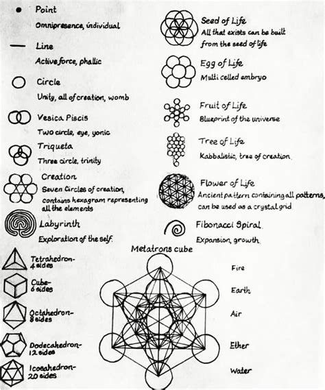 We The æther 道♡ॐ ️☯️☸️𓂀🔥 On Instagram “sacred Geometry Ascribes