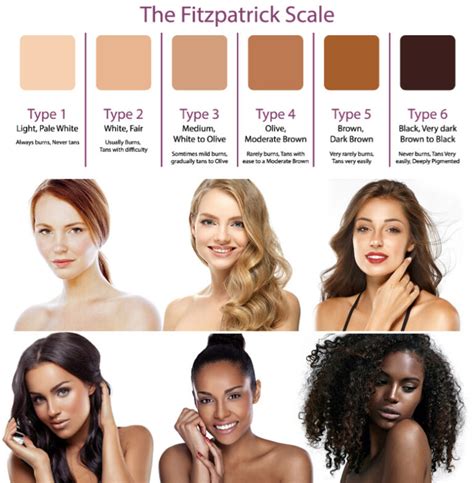 Fitzpatrick Scale For Skin Images And Photos Finder