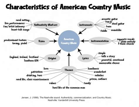 Characteristics The Culture Of Country Music