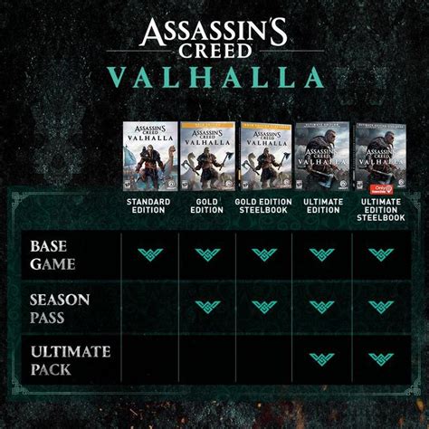 ادیشن‌های مختلف بازی Assassins Creed Valhalla هم معرفی شدند ویجیاتو