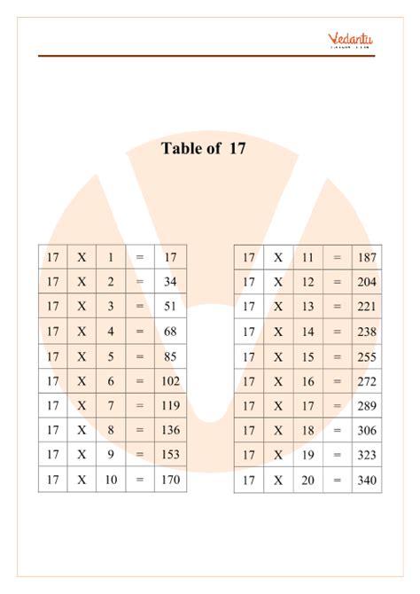 17 Times Table Chart And Printable Pdf Times Table Club Images And