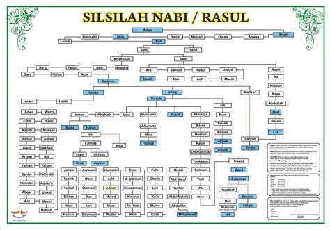 Silsilah nabi muhammad ﷺ hingga nabi adam alaihissalam. Biografi Nabi Muhammad SAW ; Ustadz ABDUL SOMAD Lc , MA