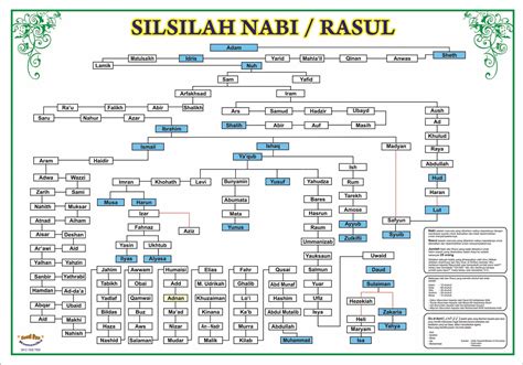 Silsilah sampai adnan disepakati oleh. Biografi Nabi Muhammad SAW ; Ustadz ABDUL SOMAD Lc , MA