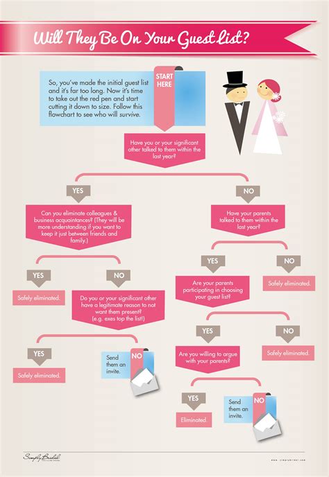 Wedding Guest List How To Decide Who Gets An Invite Huffpost