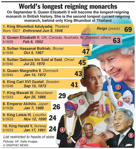 queen elizabeth ii officially longest reigning british monarch express and star