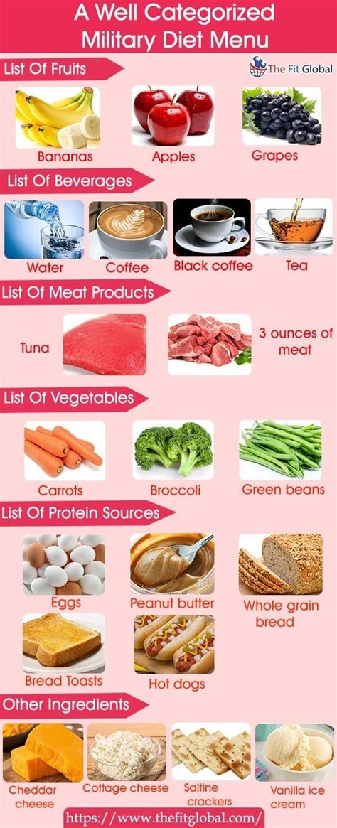 Friday may 9 weight 255.4. Military Diet Plan - Diet Plan & Military Diet Substitutes