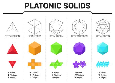 820 Platonic Solid Stock Photos Pictures And Royalty Free Images Istock