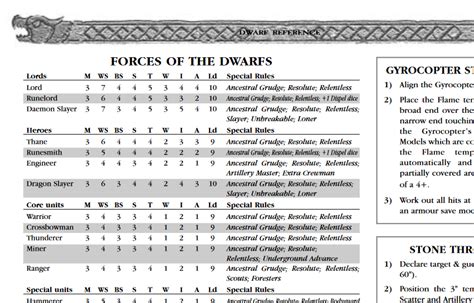 Whfb 6e Army Reference Sheets Tabletop Campaign Repository