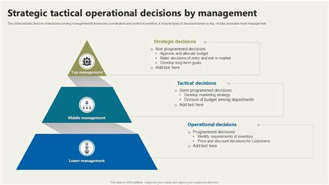 Strategic Tactical Operational Decisions By Management